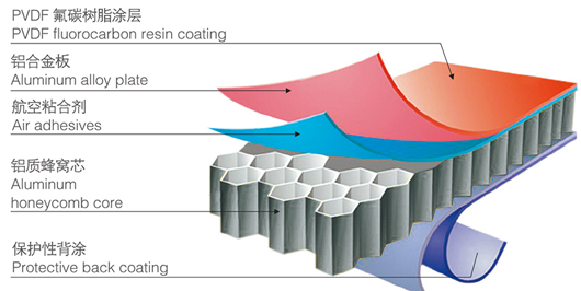 铝蜂窝板1.jpg